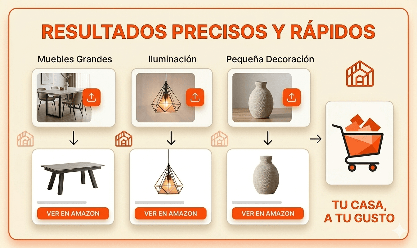 Buscar Producto por Foto en Amazon con IA